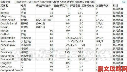 星空稀有武器代码全汇总