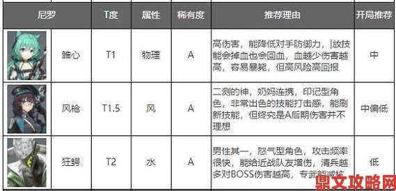 深空之眼雏心角色强度深度测评