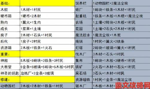 堆叠大陆动物围栏操作指南