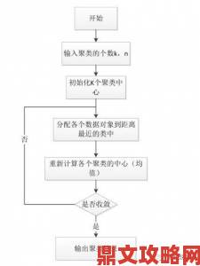 红桃视颢的智能推荐算法到底有多可怕