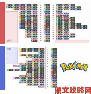 宝可梦朱紫属性克制全览及查询表分享