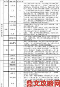 探秘《辐射4》武器特效与最强Perk技能评估