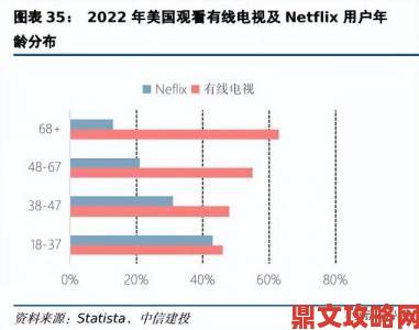 美国人完整版免费看为何突然开放全球流媒体市场格局生变