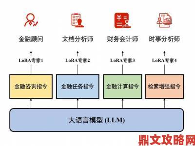 远程调m有什么任务行业高手总结的十大黄金操作法则