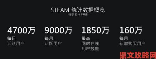 V社着手调查Steam游戏季票状况以保障玩家获取承诺内容