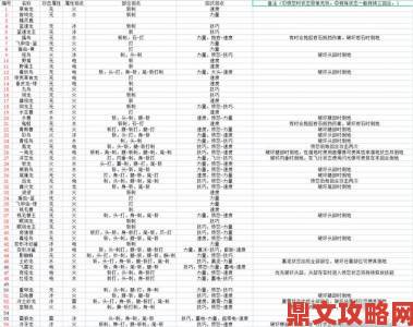 《怪物猎人物语2》钢龙舞蹈控制流配置心得分享