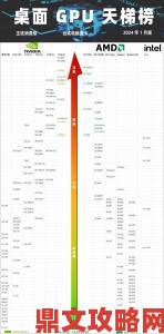 GTX 1080 Ti上市时间揭秘，性能预计飙升30%以上