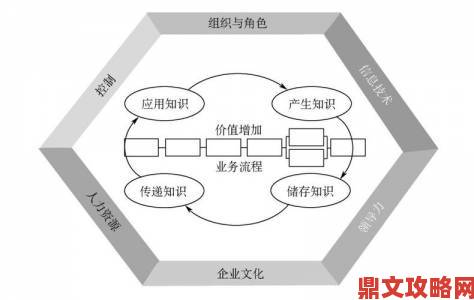 团队协作新发现：我早就想和你在公司做朋友了背后的组织效率密码