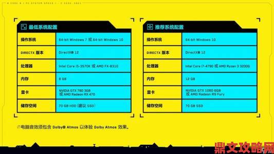 Taora Beginning系统配置需求全知道