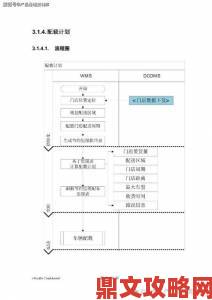 Taora Beginning系统配置需求全知道