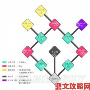 《噬血代码》共赴死地”奖杯获取攻略