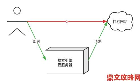 禁漫天堂jm如何绕过监管存活技术流拆解平台反封锁策略