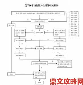 漫蛙edge举报后处理流程全解析用户投诉如何影响平台内容整改