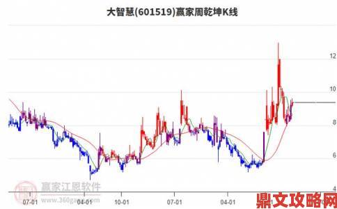 大智慧股吧爆料人遭威胁举报材料直指庄家对倒操纵股价