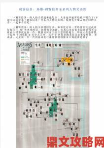 《刺客信条：枭雄》达成100%同步白金的全流程解说