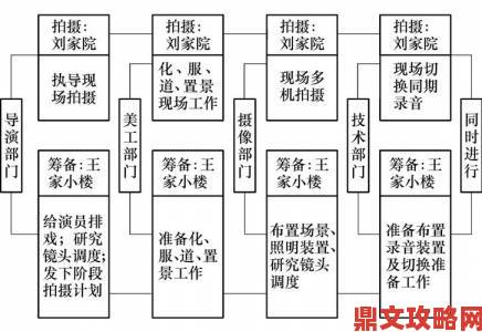 九一传媒制片厂的制作流程独家揭秘从立项到剪辑的完整逻辑