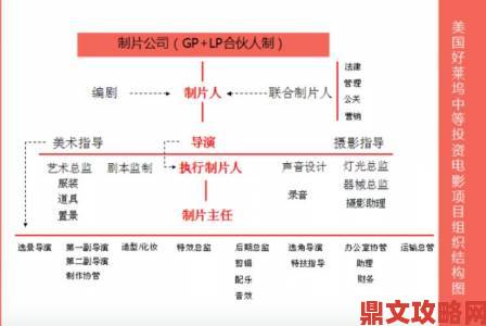 九一传媒制片厂的制作流程独家揭秘从立项到剪辑的完整逻辑