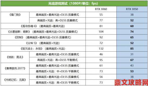 《仙剑奇侠传7》光追演示实测及所需配置