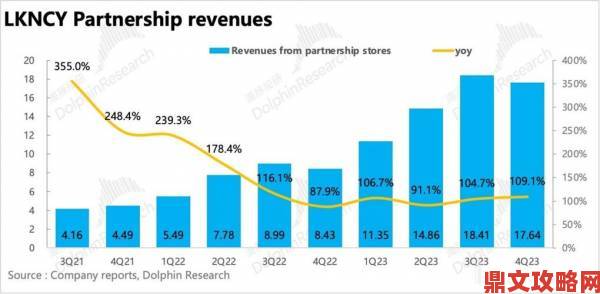 用户数据报告显示91精品视频在线夜间活跃度同比上涨65%