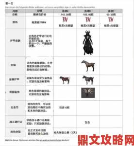 《暗黑破坏神4》公测版各职业强度全解析