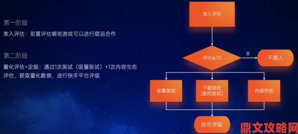 BIGC 嘉宾罗亮：快手游戏联运业务负责人发声