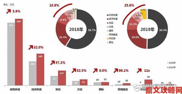 色哟哟融资数千万背后：投资人看中哪些行业新机遇