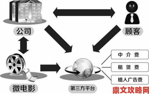 成品影视app开发成功案例拆解商业模式与运营启示