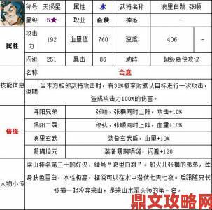 复苏魔女柯萝谢值得培养吗？附培养建议