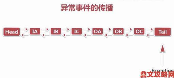 动视紧急叫停《花花公子拉瑞》初代源码开发者拍卖