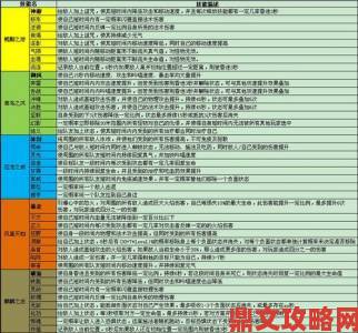 《武魂2》秘宝寻踪玩法全解：稀有秘宝尽收囊中