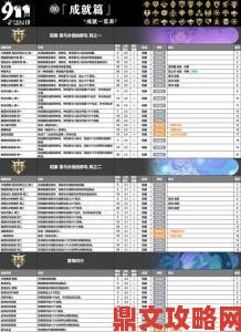 原神任务类型全汇总及任务种类奖励详介