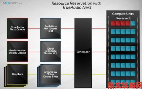 TrueAudio 技术深度剖析：AMD 企图抢占声卡市场？