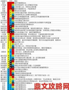 魔渊之刃三球陨石法师装备法盘配置推荐