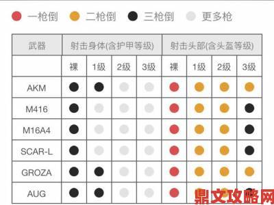 《绝地求生》SCAR：伤害解析、配件推荐与射击技巧