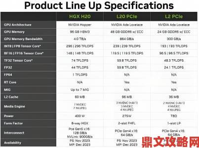 NVIDIA称RTX 2080笔记本性能为PS4 Pro的两倍