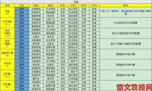 三国志战略版 PK 赛季袁术最强阵容战法配将指南