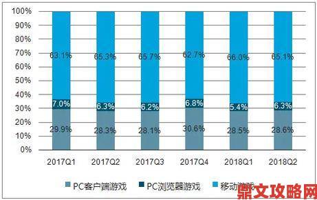 手机页游的前世今生，这些事你了解吗？