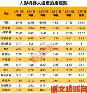 5月欧美参与度与收入榜：育碧《不羁联盟》热度飙升