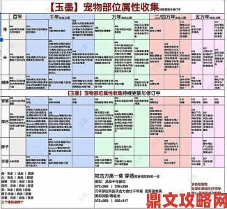 探索妄想山海：变异宠物获取攻略与炫酷外观展示