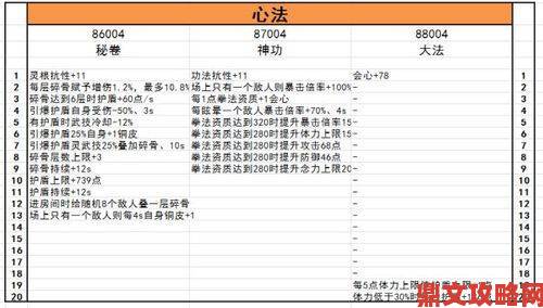 《鬼谷八荒》纯剑修技能及词条搭配深度解析