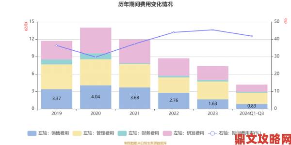 游族2018年第一季度净利润达2.22亿 重度手游成绩亮眼