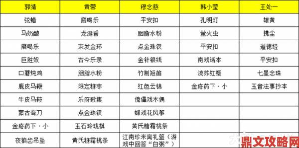 射雕王处一钟爱的礼物盘点