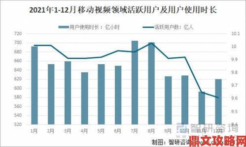 三年片在线视频中国行业发展深度分析用户必看指南