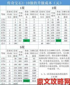 暗黑破坏神不朽中赫拉迪姆宝石的获取途径