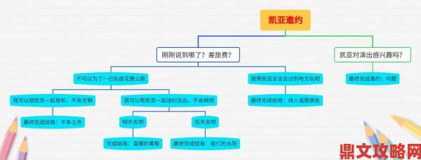 《原神》云堇邀约任务全结局解锁指南