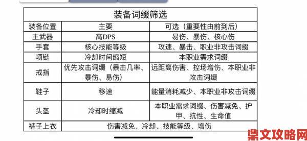 暗黑破坏神4野蛮人职业装备词缀选择指南