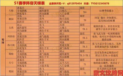 《神无月》S1 赛季天梯 ban 选套路及热门角色大盘点