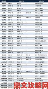 《怪物猎人物语2》增伤基因数据大揭秘