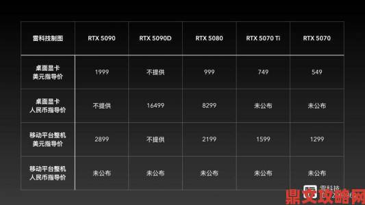 DX12最新版本问世 英伟达RTX20系显卡目前独享完全支持