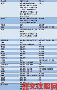 方舟生存进化双脊龙的饲料选择与喂养攻略